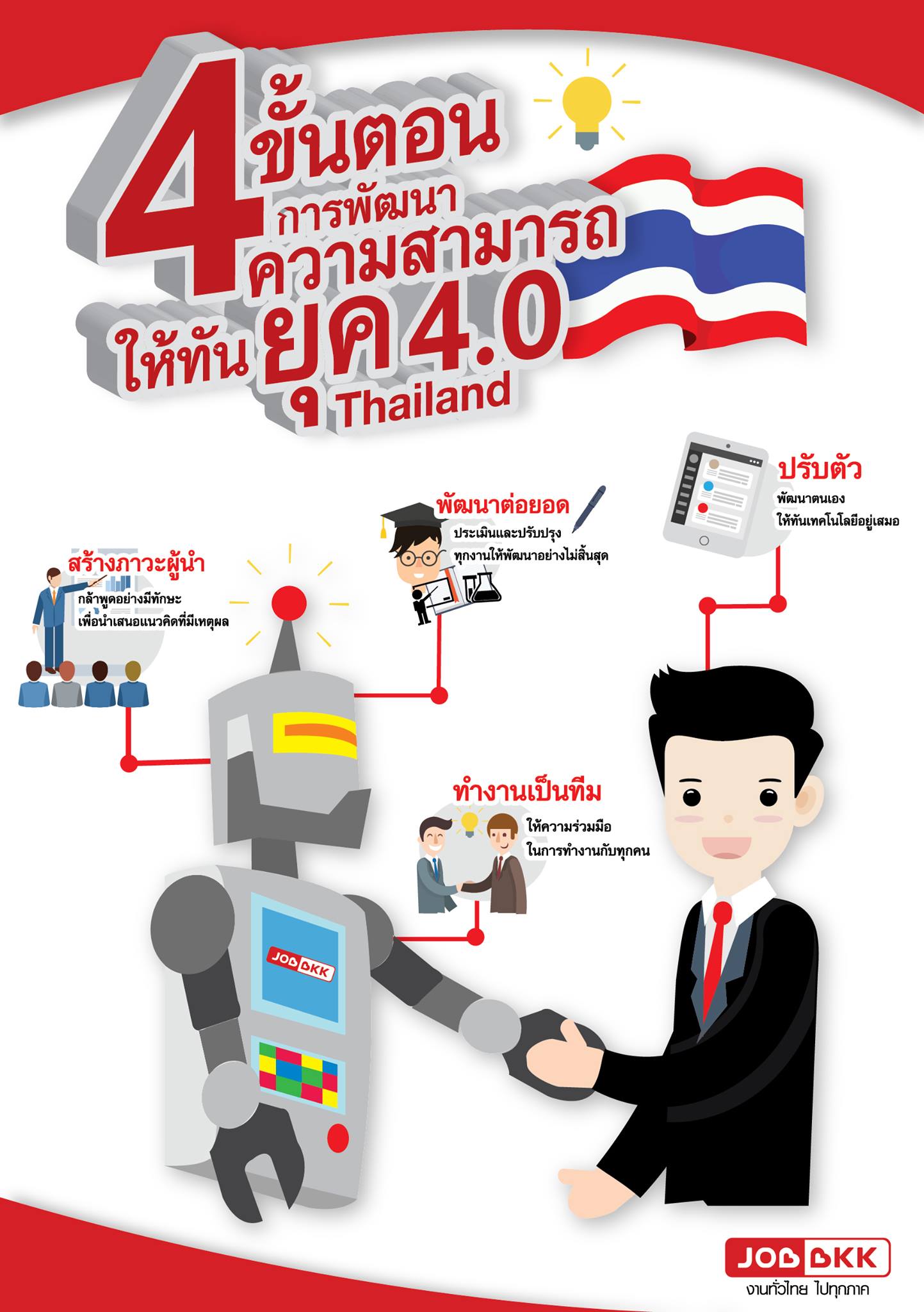 หางาน,สมัครงาน,งาน,4 ขั้นตอนการพัฒนาความสามารถให้ทันยุค Thailand 4.0  