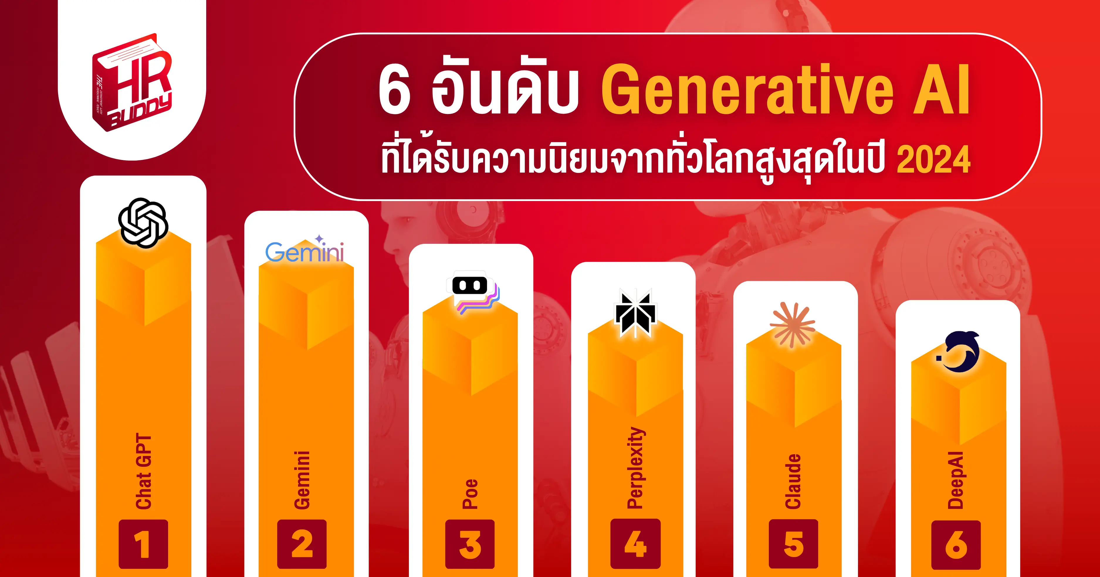 หางาน,สมัครงาน,งาน,6 อันดับ Generative Al ที่ได้รับความนิยมสูงสุดในปี 2024